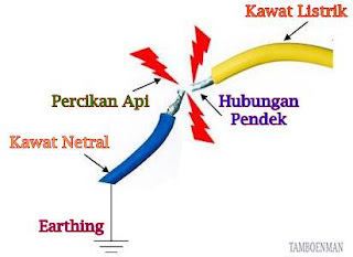 Perbedaan Antara Hubungan Pendek dan Kelebihan Beban